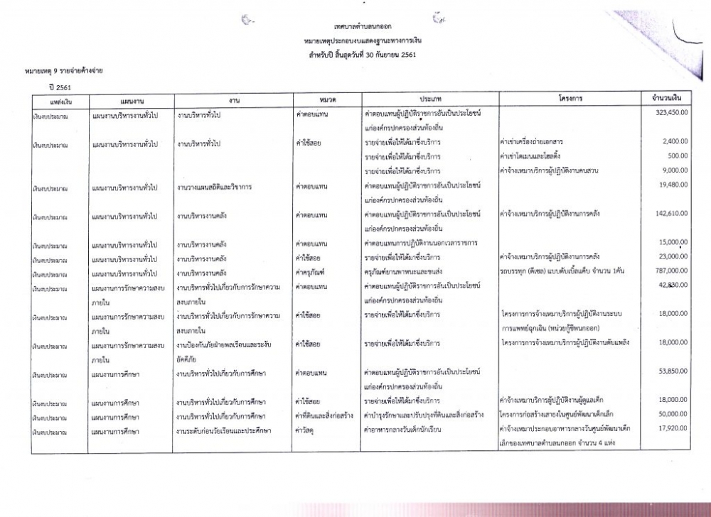 รายงานทางการเงิน